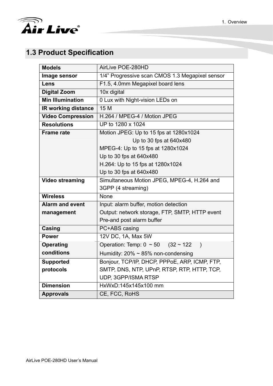 3 product specification | AirLive POE-280HD User Manual | Page 7 / 99