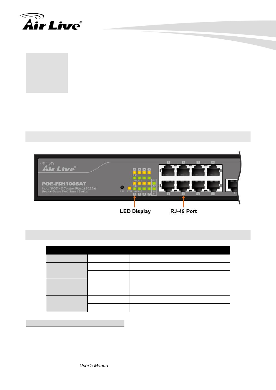 Led indicators, 1 comprehensive leds, 2 led table | AirLive POE-FSH1008AT User Manual | Page 17 / 62