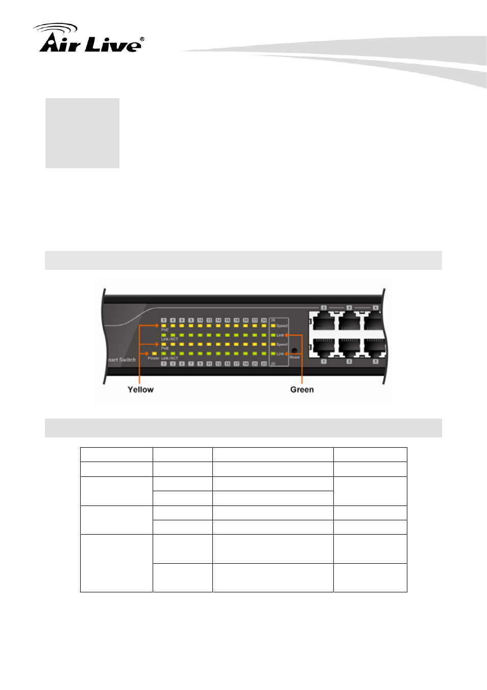 Led indicators, 1 comprehensive leds, 2 led table | AirLive POE-FSH2422G-250 User Manual | Page 19 / 51