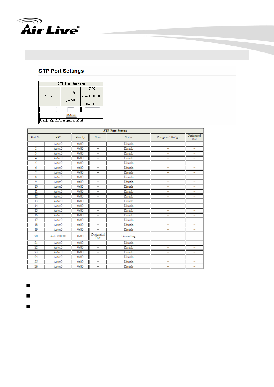 32 stp port settings (qos setting) | AirLive POE-FSH2422G-250 User Manual | Page 44 / 51