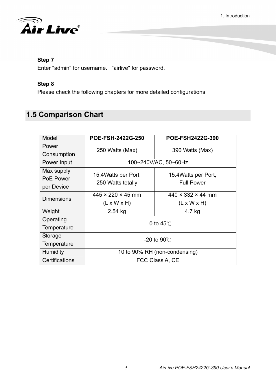 5 comparison chart | AirLive POE-FSH2422G-390 User Manual | Page 10 / 54