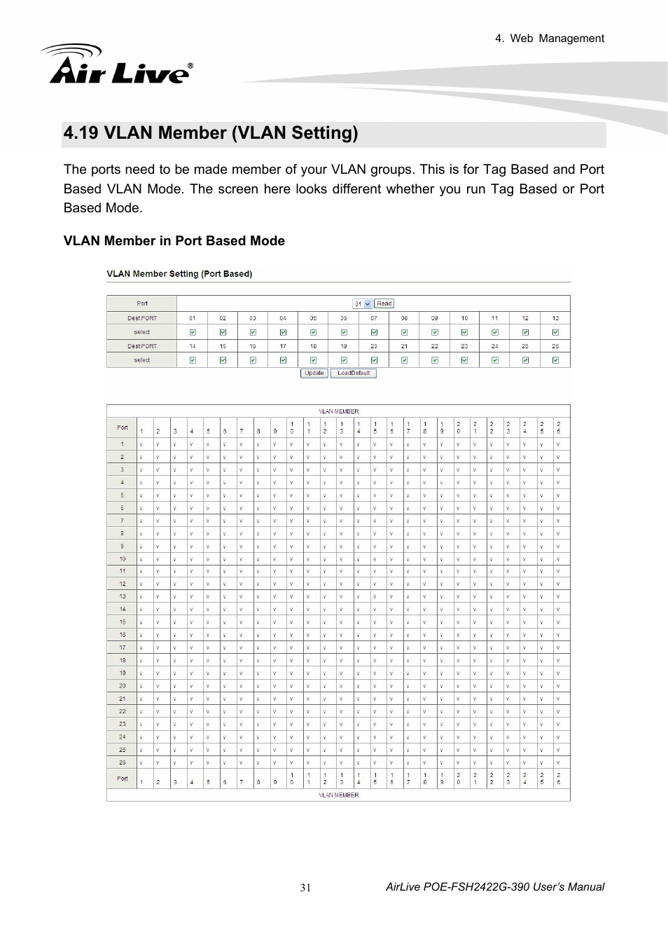 19 vlan member (vlan setting), Vlan member (vlan setting) | AirLive POE-FSH2422G-390 User Manual | Page 36 / 54