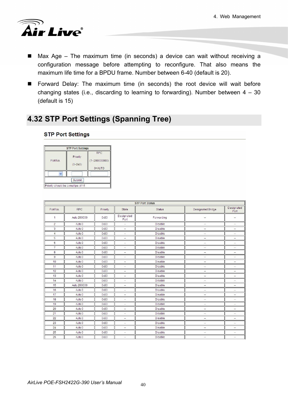 32 stp port settings (spanning tree), Stp port settings (spanning tree) | AirLive POE-FSH2422G-390 User Manual | Page 45 / 54