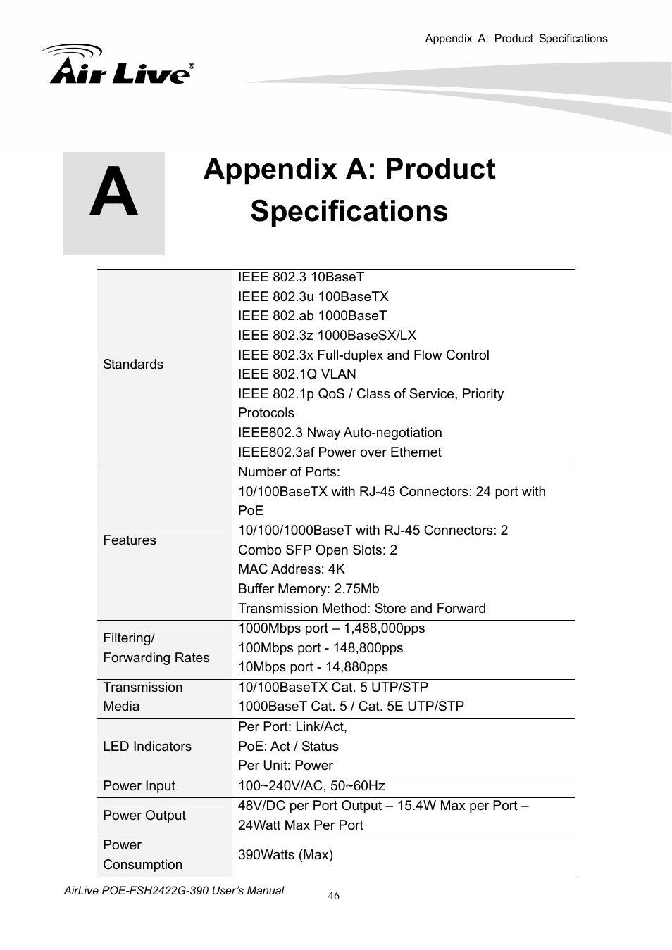 Appendix a: product specifications | AirLive POE-FSH2422G-390 User Manual | Page 51 / 54