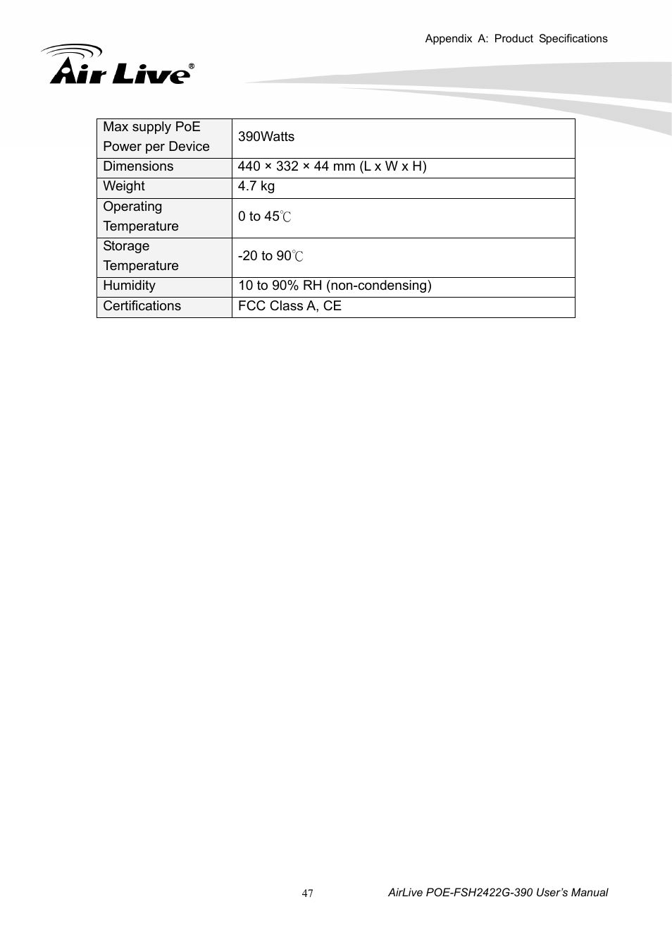 AirLive POE-FSH2422G-390 User Manual | Page 52 / 54