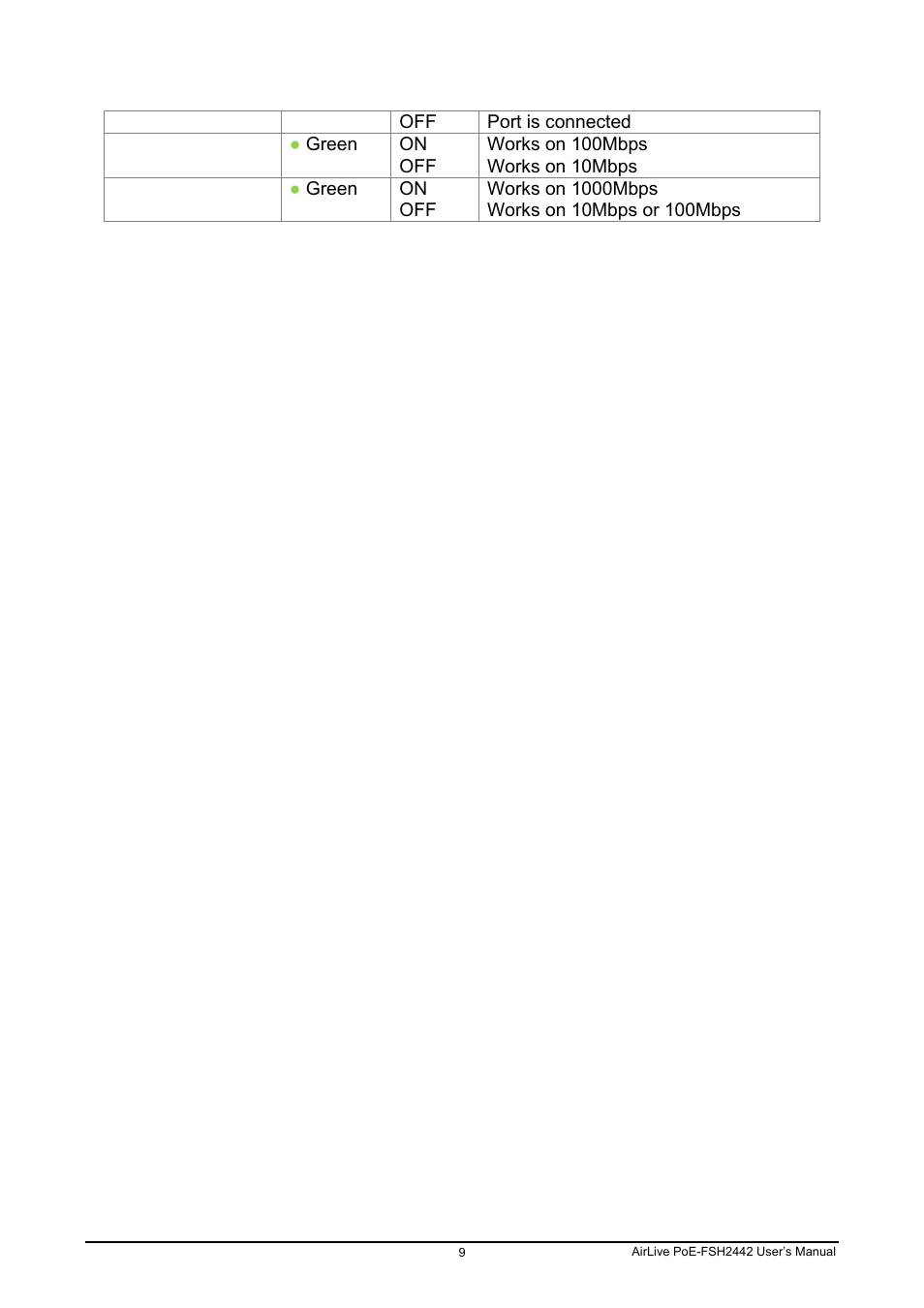 AirLive POE-FSH2442G User Manual | Page 16 / 33