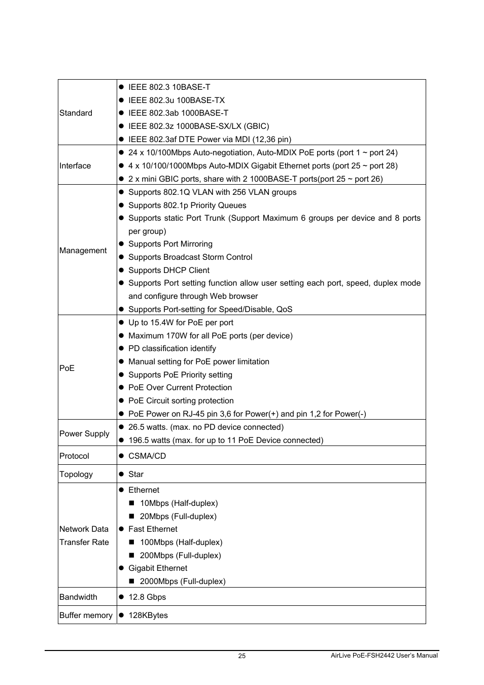 Chapter 7: technical specifications | AirLive POE-FSH2442G User Manual | Page 32 / 33