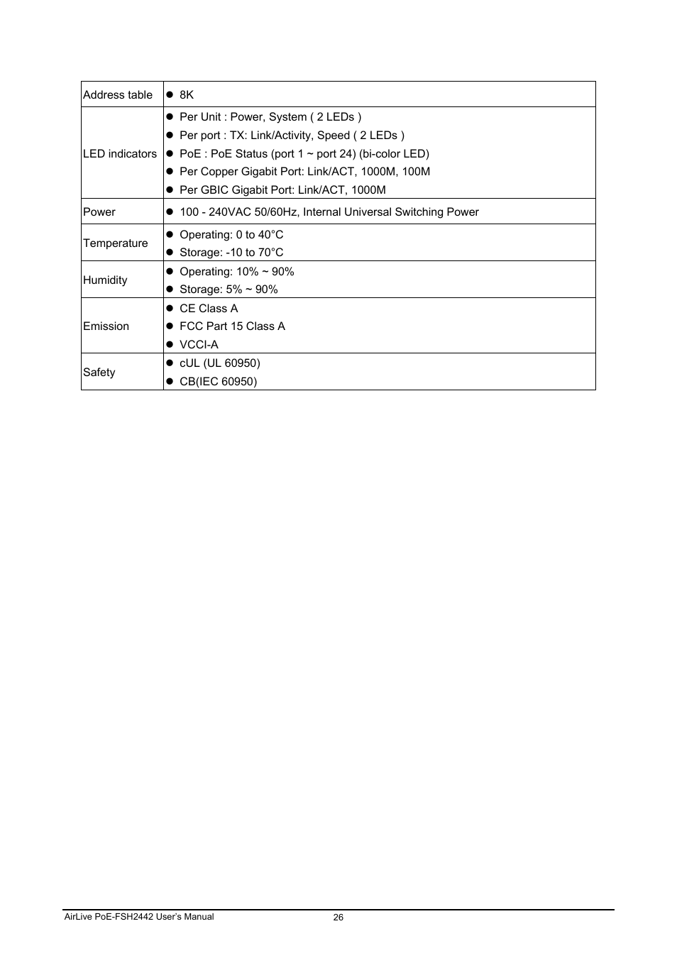 AirLive POE-FSH2442G User Manual | Page 33 / 33