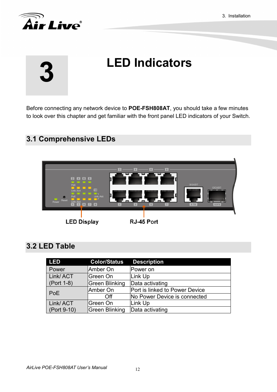 Led indicators, 1 comprehensive leds, 2 led table | AirLive POE-FSH808AT User Manual | Page 17 / 59