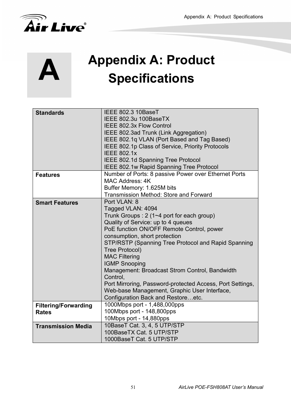 Appendix a: product specifications | AirLive POE-FSH808AT User Manual | Page 56 / 59