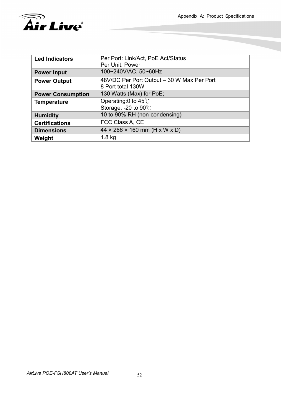 AirLive POE-FSH808AT User Manual | Page 57 / 59