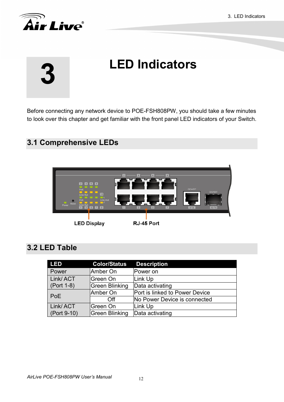 Led indicators, 1 comprehensive leds, 2 led table | AirLive POE-FSH808PW User Manual | Page 17 / 58