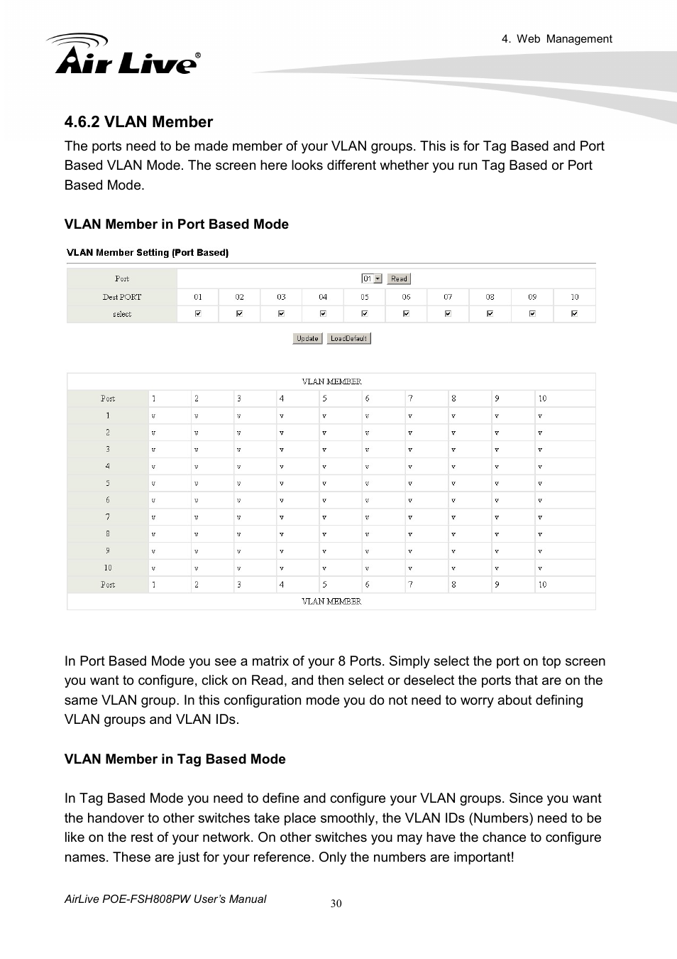 2 vlan member | AirLive POE-FSH808PW User Manual | Page 35 / 58