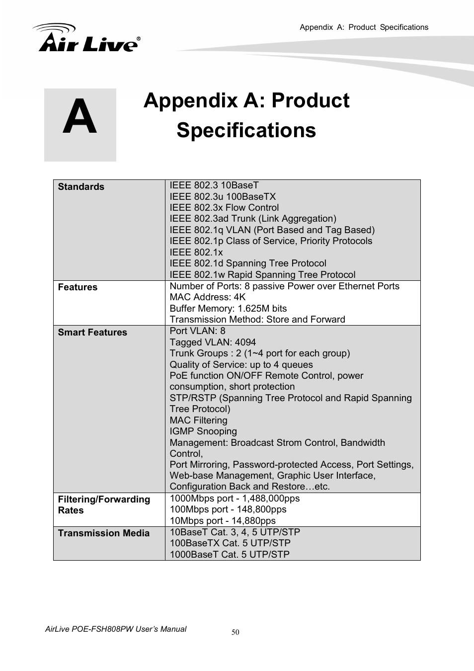 Appendix a: product specifications | AirLive POE-FSH808PW User Manual | Page 55 / 58