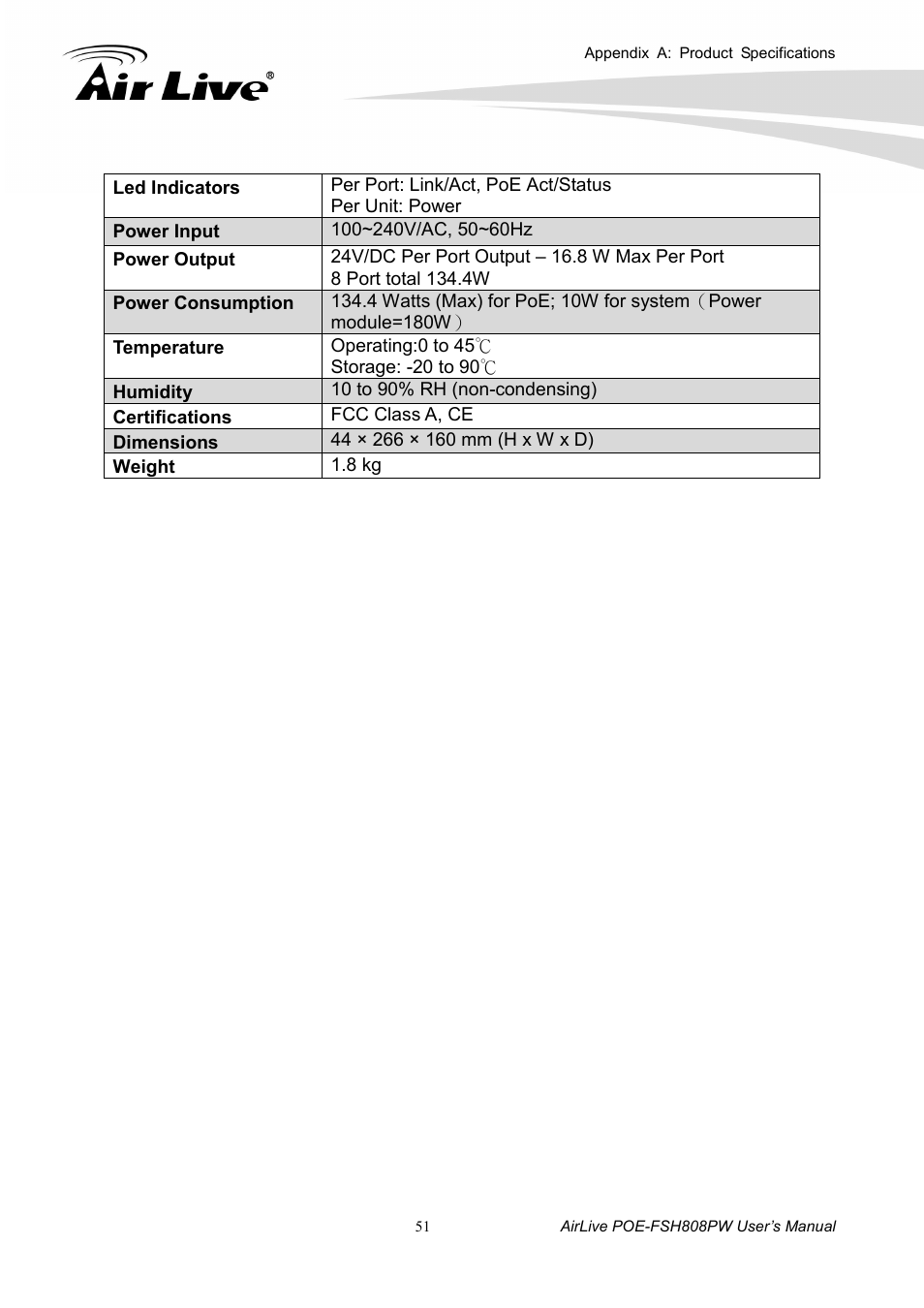 AirLive POE-FSH808PW User Manual | Page 56 / 58