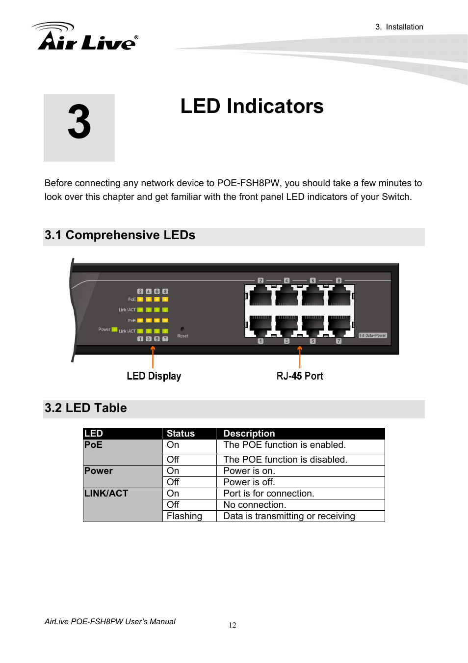 Led indicators, 1 comprehensive leds, 2 led table | AirLive POE-FSH8PW User Manual | Page 17 / 51