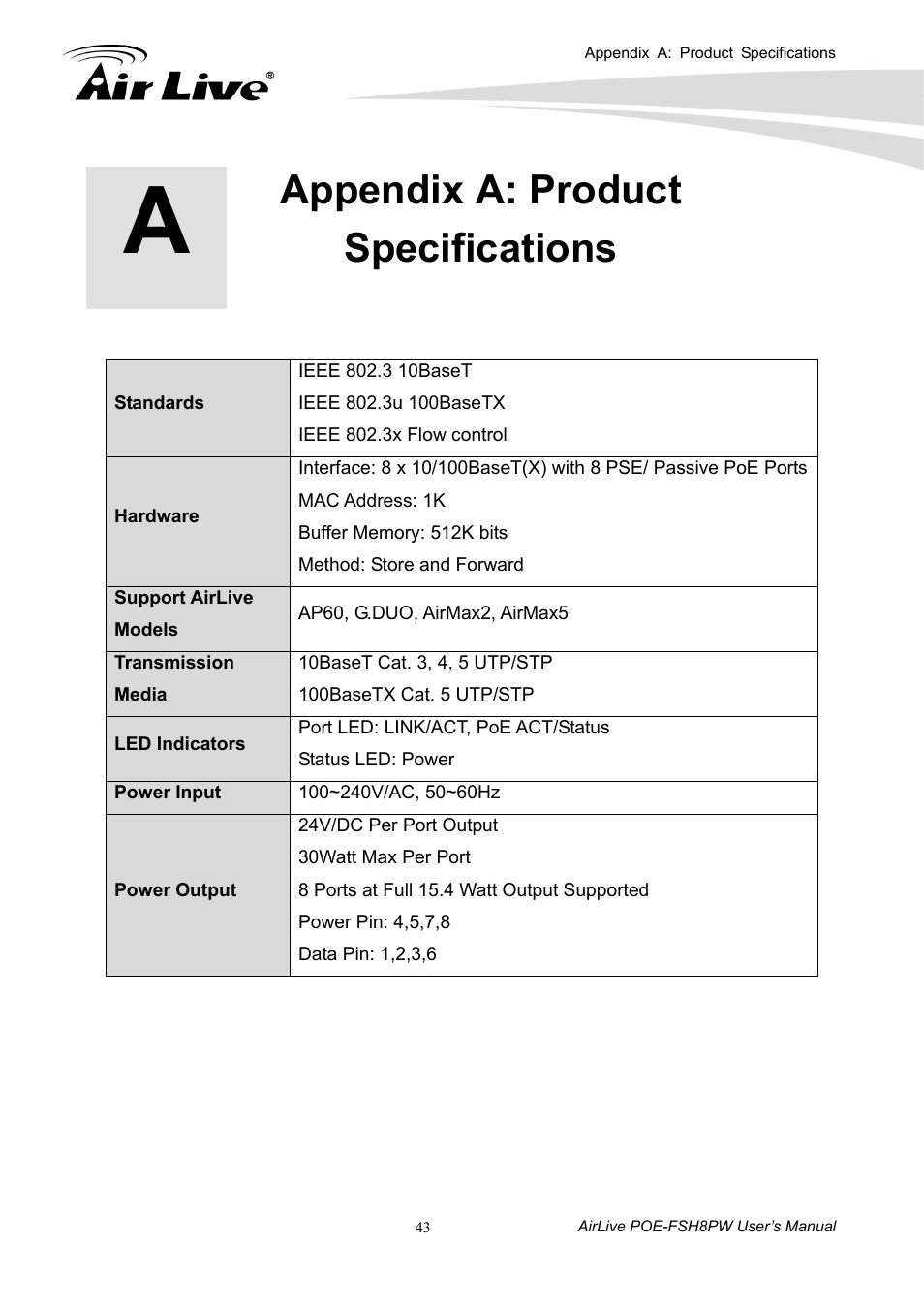 Appendix a: product specifications | AirLive POE-FSH8PW User Manual | Page 48 / 51