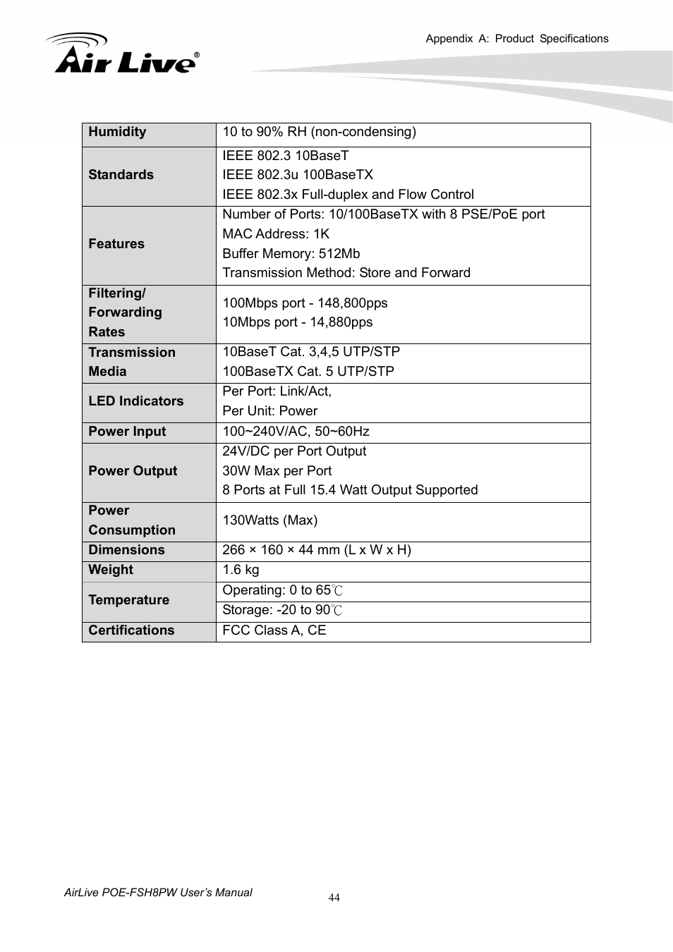 AirLive POE-FSH8PW User Manual | Page 49 / 51