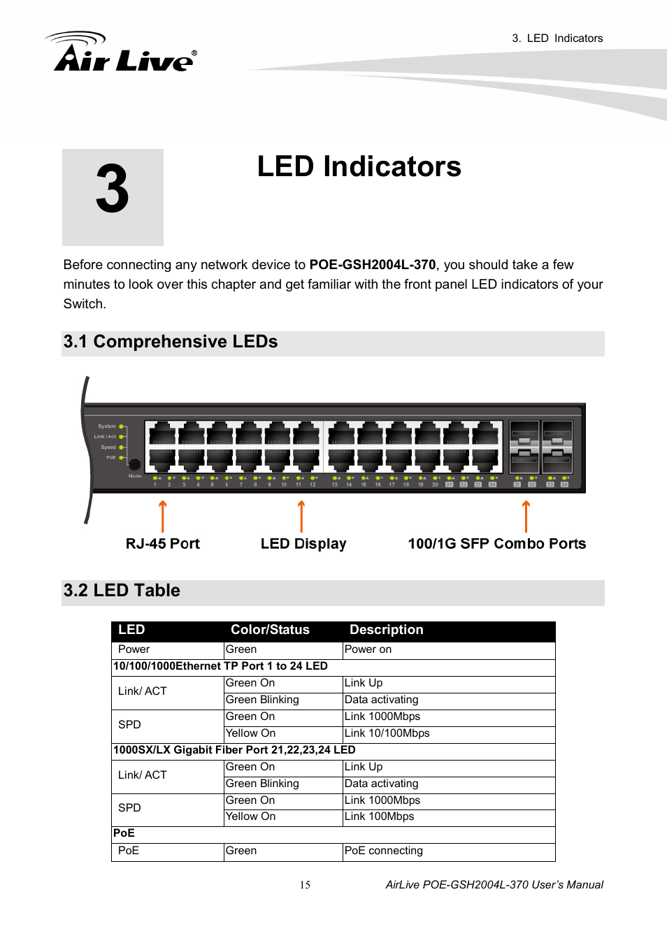 Led indicators, 1 comprehensive leds, 2 led table | AirLive POE-GSH2004L-370 User Manual | Page 20 / 86