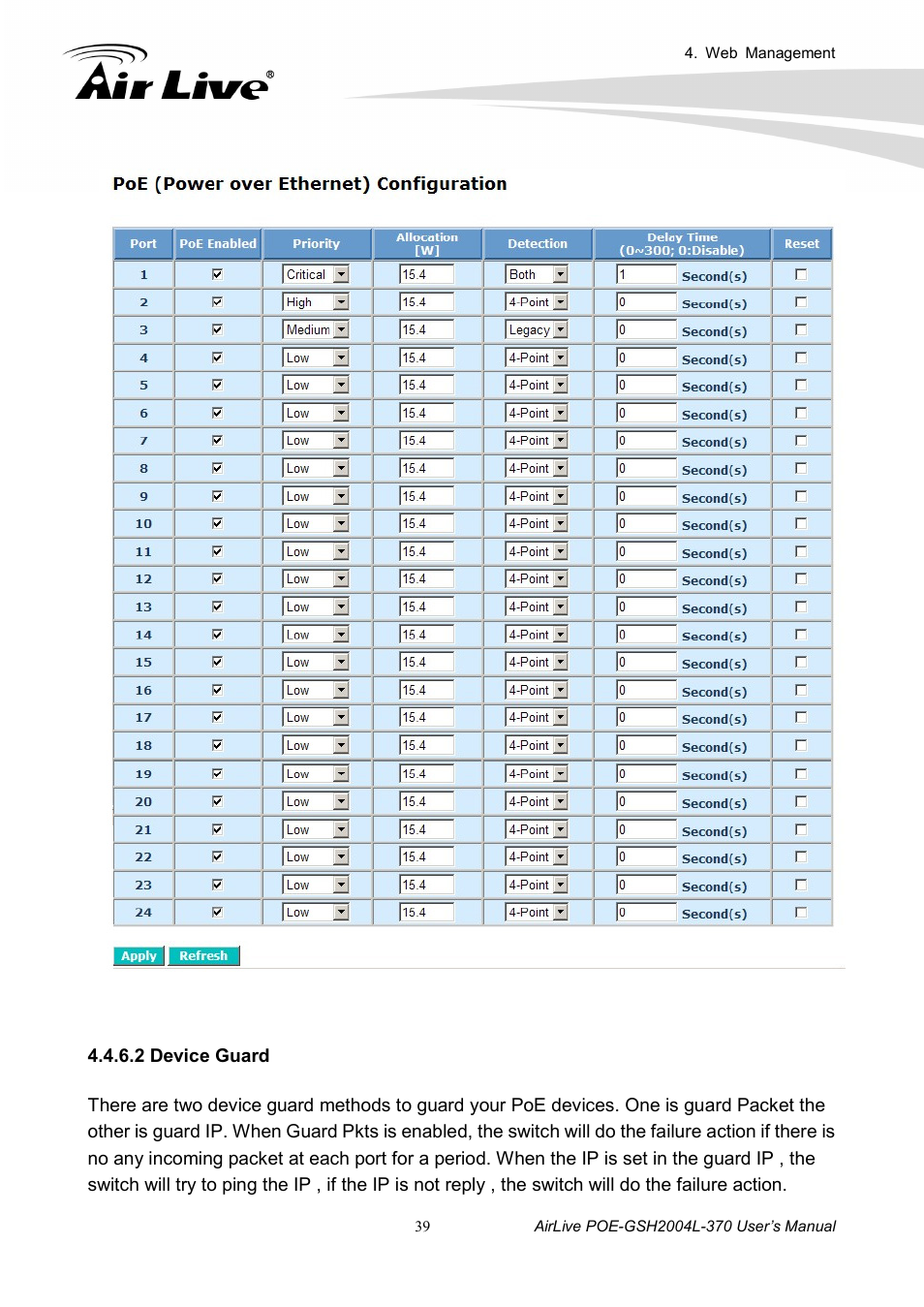 AirLive POE-GSH2004L-370 User Manual | Page 44 / 86