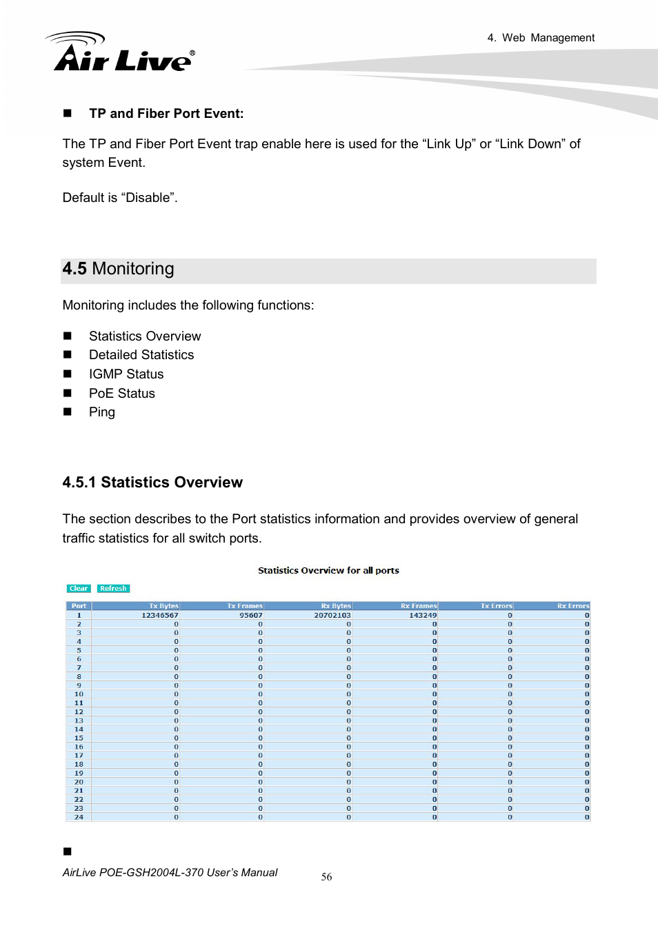 5 monitoring, 1 statistics overview | AirLive POE-GSH2004L-370 User Manual | Page 61 / 86