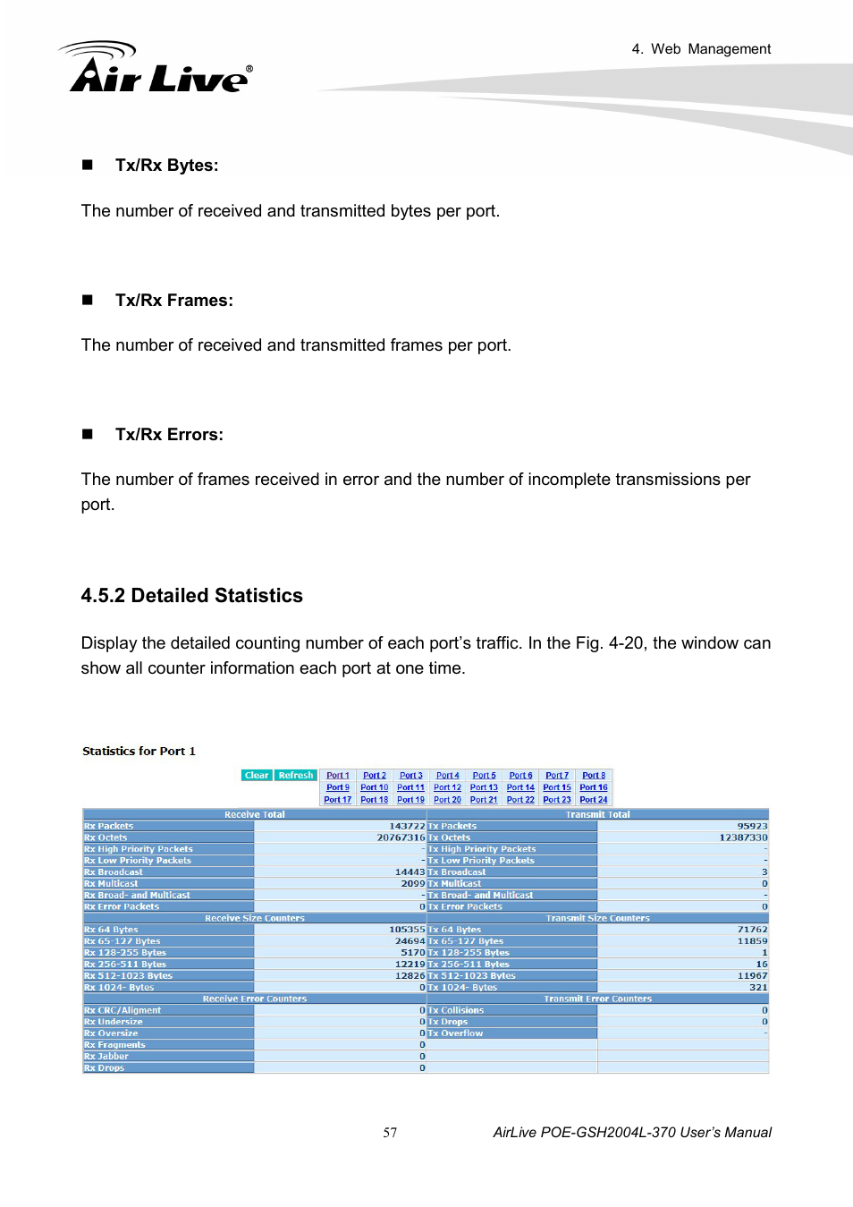 2 detailed statistics | AirLive POE-GSH2004L-370 User Manual | Page 62 / 86