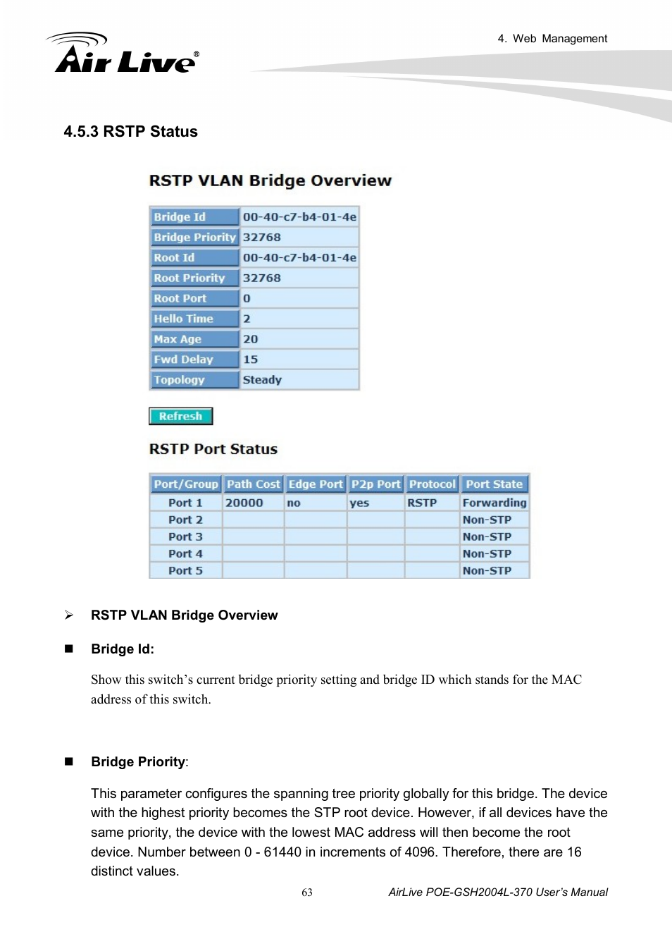 3 rstp status | AirLive POE-GSH2004L-370 User Manual | Page 68 / 86