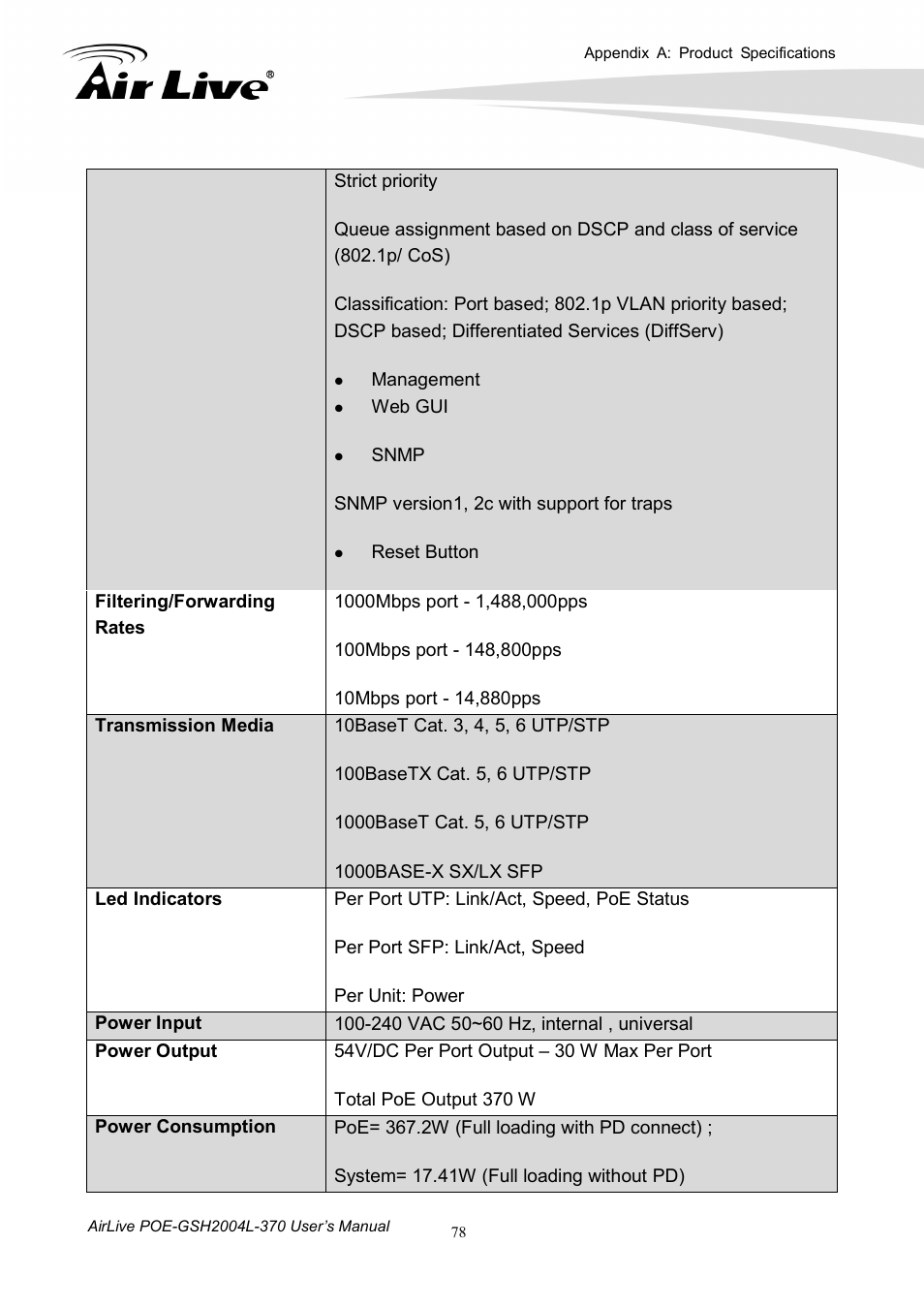 AirLive POE-GSH2004L-370 User Manual | Page 83 / 86