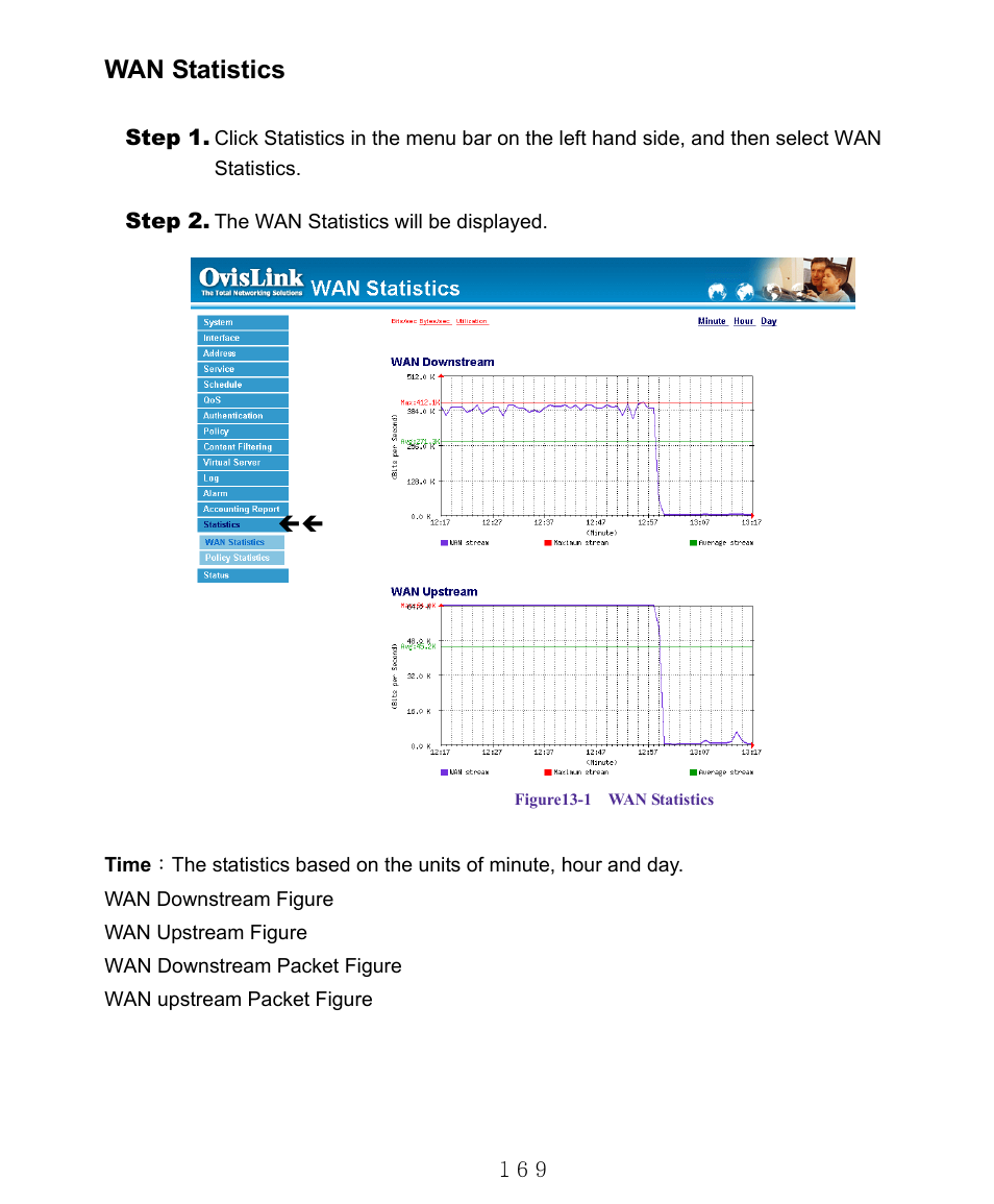 Wan statistics | AirLive RS-1000 User Manual | Page 174 / 197