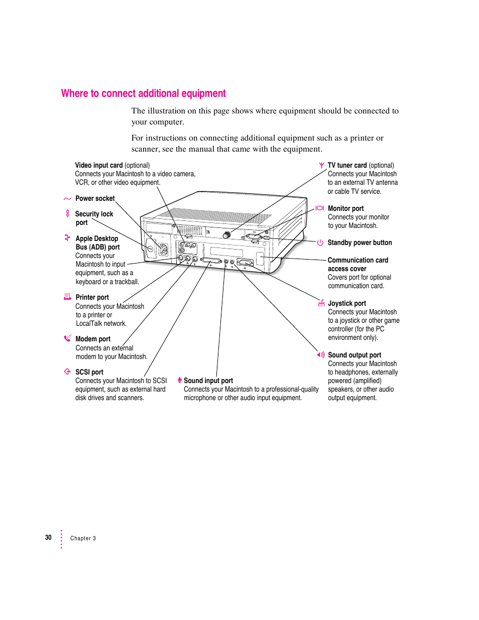 Where to connect additional equipment | Apple Mac Performa 640 series User Manual | Page 40 / 196