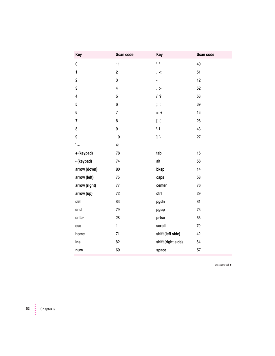 Apple Mac Performa 640 series User Manual | Page 61 / 196