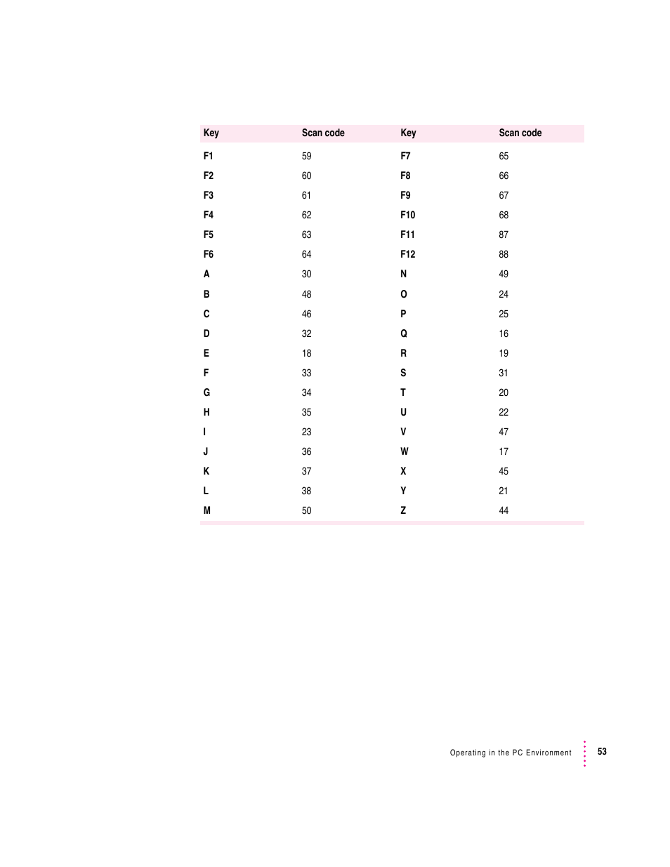 Apple Mac Performa 640 series User Manual | Page 62 / 196