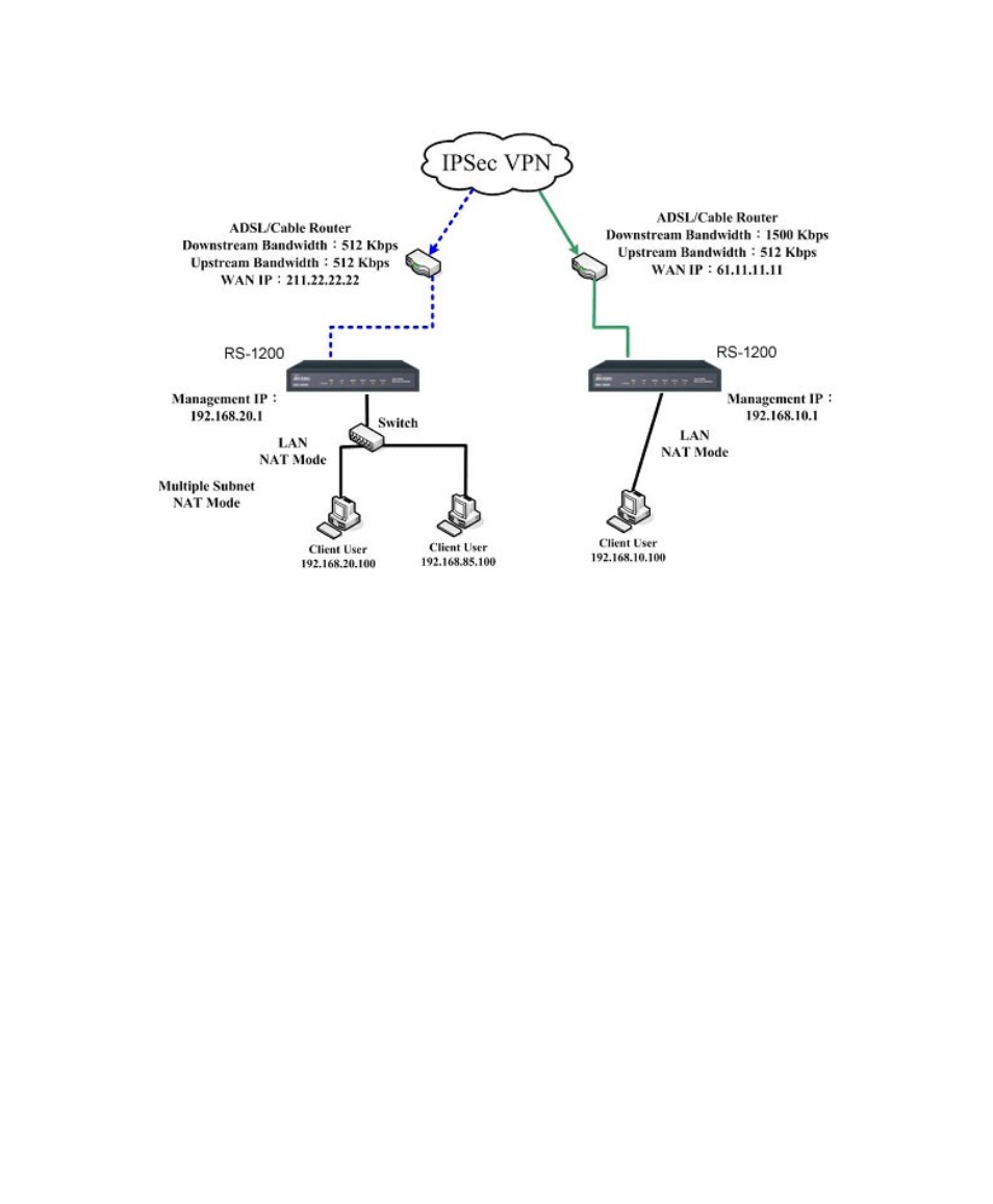 AirLive RS-1200 User Manual | Page 144 / 234