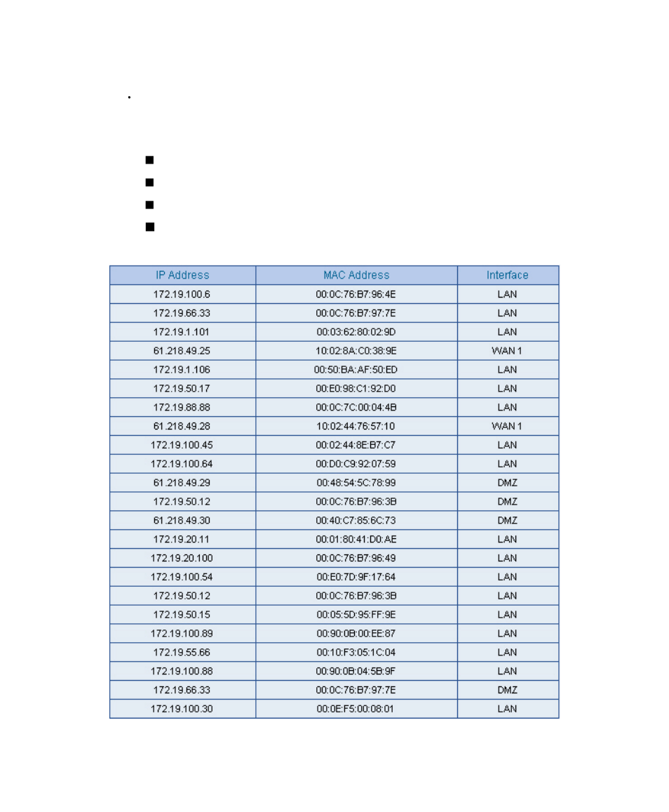 Arp table status, Arp table | AirLive RS-1200 User Manual | Page 233 / 234