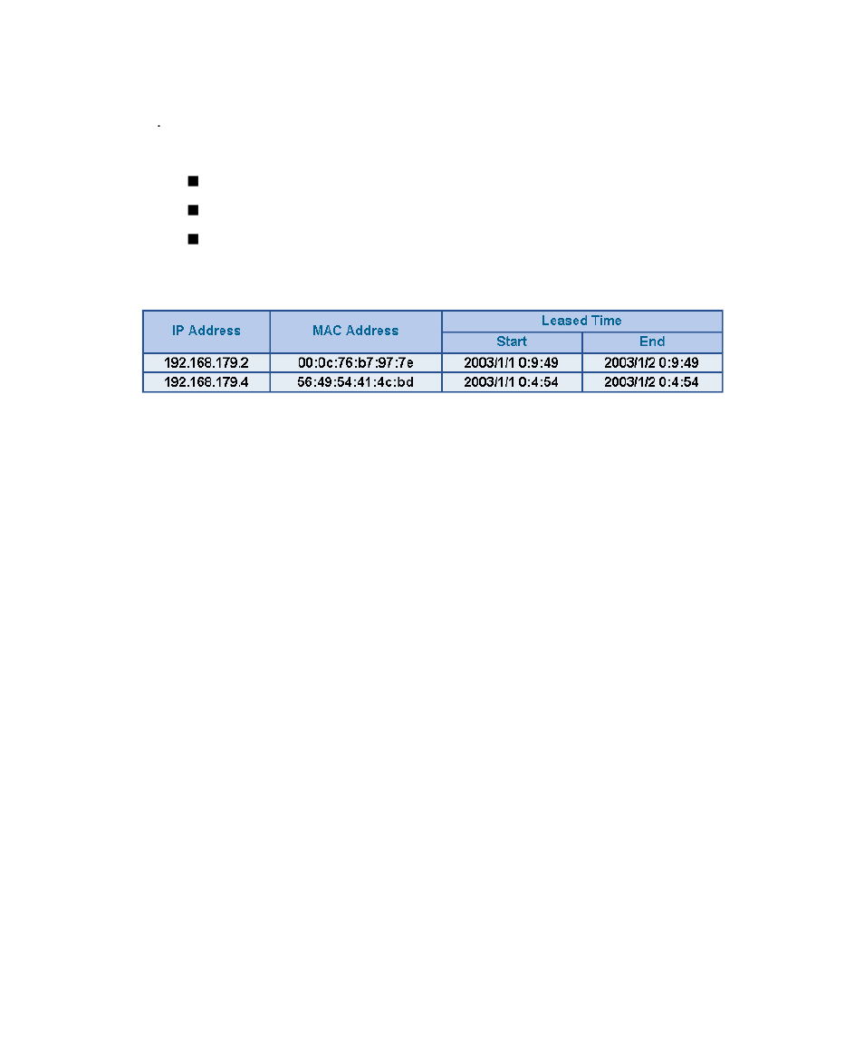 Dhcp client status, Dhcp clients | AirLive RS-1200 User Manual | Page 234 / 234