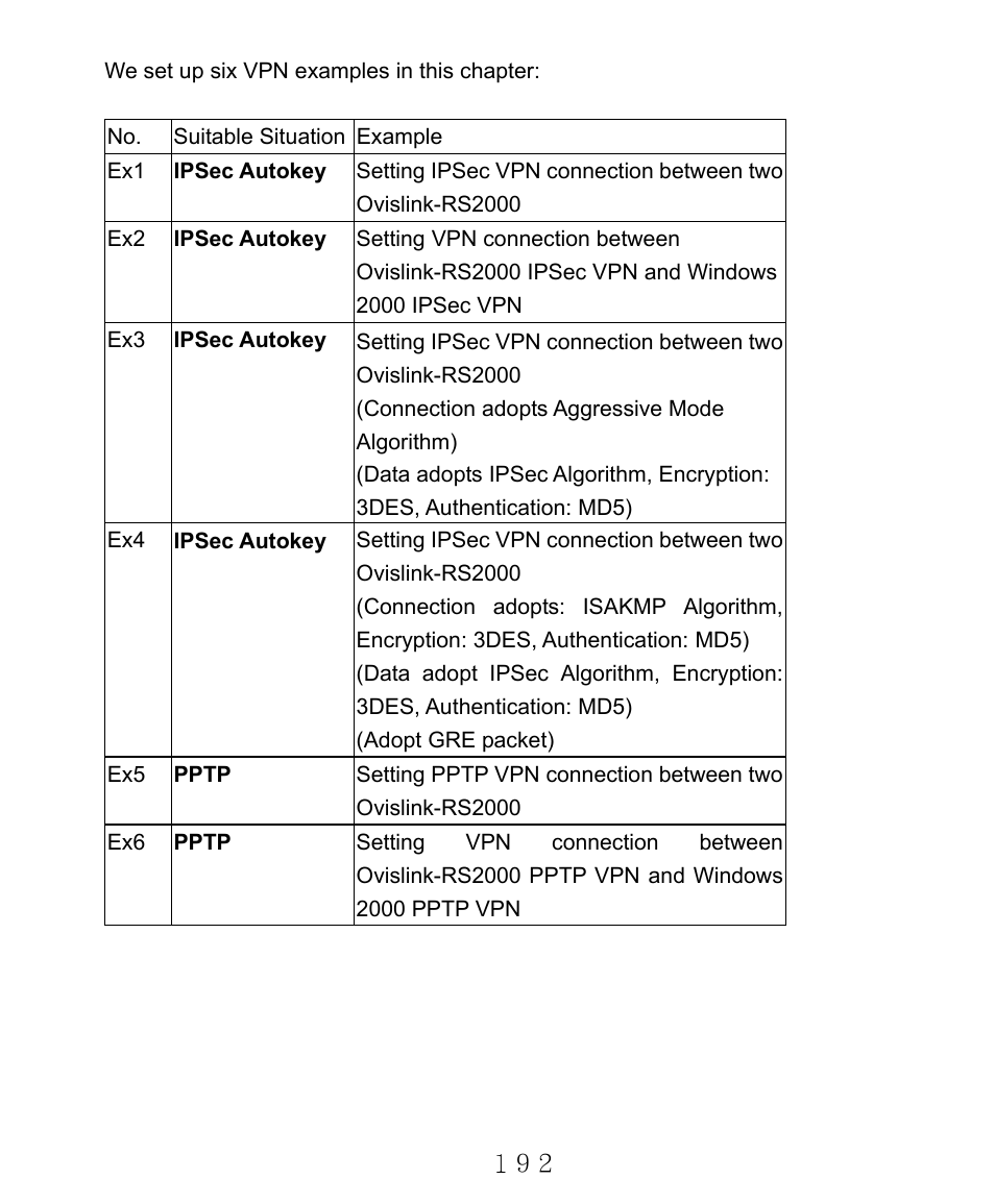 AirLive RS-2000 User Manual | Page 193 / 363