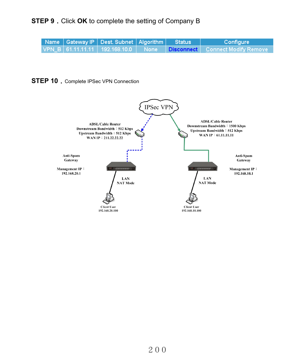 AirLive RS-2000 User Manual | Page 201 / 363