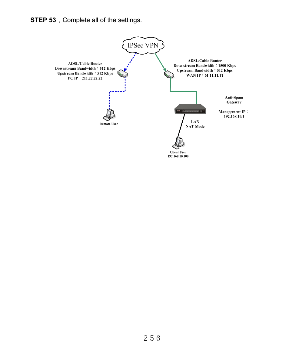 Step 53 ﹒complete all of the settings | AirLive RS-2000 User Manual | Page 257 / 363