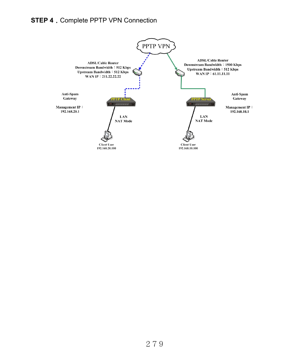 AirLive RS-2000 User Manual | Page 280 / 363