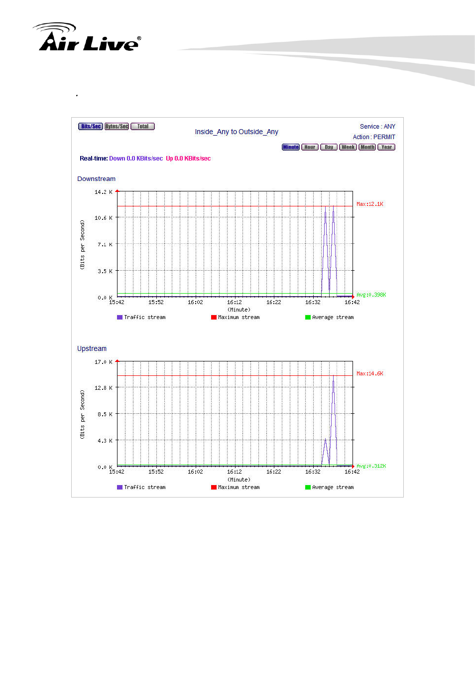 AirLive RS-2500 User Manual | Page 163 / 247