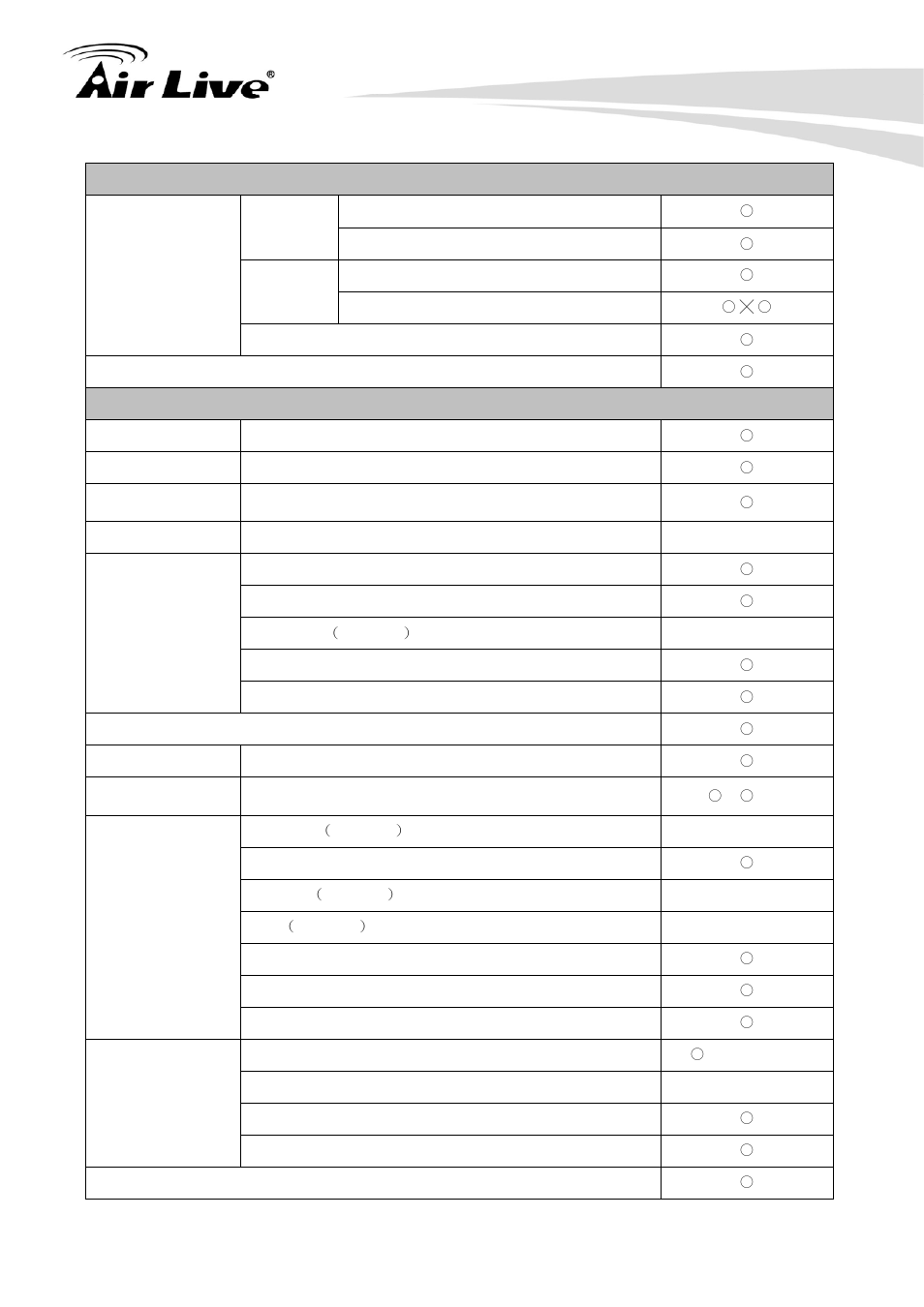 AirLive RS-2500 User Manual | Page 235 / 247
