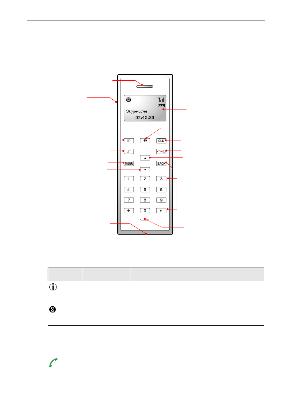 Exterior overview, Keypads and controls | AirLive Skyphone-1000 User Manual | Page 7 / 44