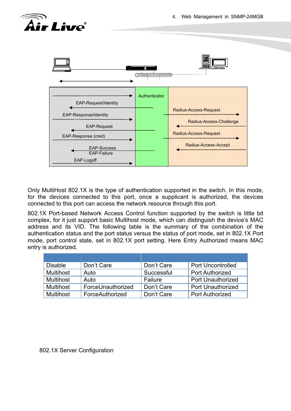 1 server | AirLive SNMP-24MGB User Manual | Page 140 / 325