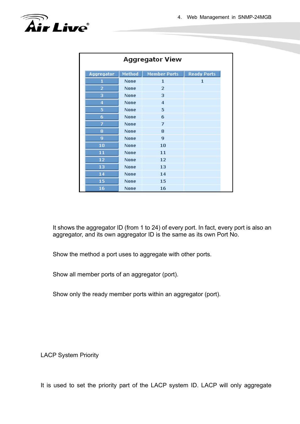 3 lacp system priority | AirLive SNMP-24MGB User Manual | Page 150 / 325