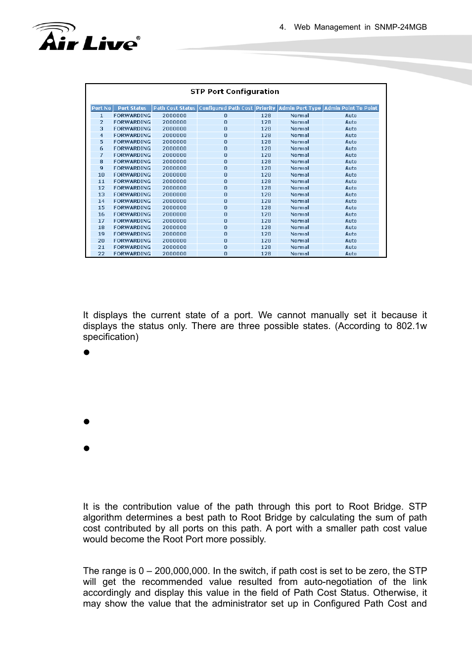 AirLive SNMP-24MGB User Manual | Page 156 / 325