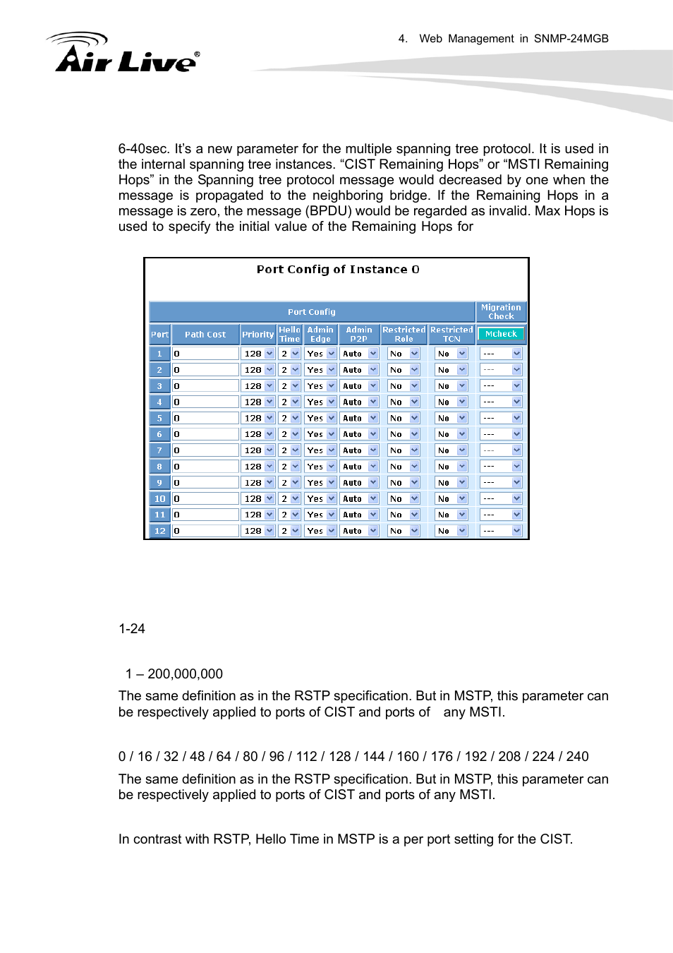 AirLive SNMP-24MGB User Manual | Page 162 / 325