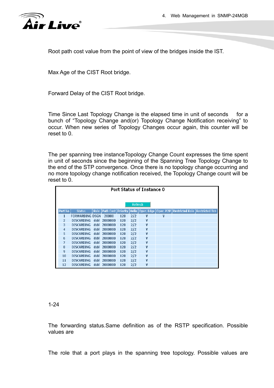 AirLive SNMP-24MGB User Manual | Page 165 / 325