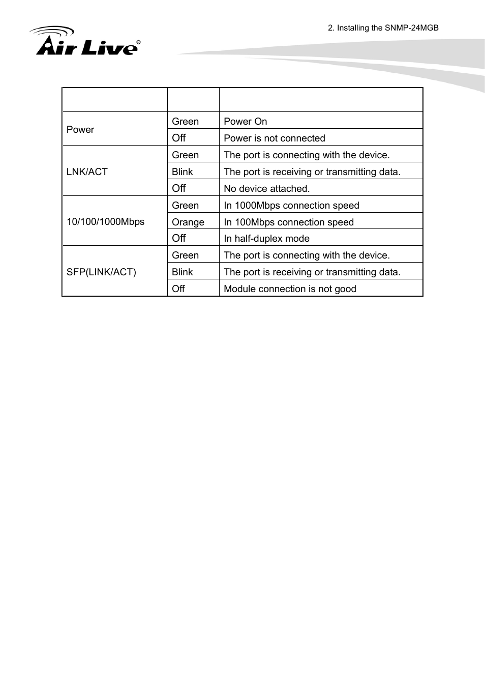 AirLive SNMP-24MGB User Manual | Page 17 / 325