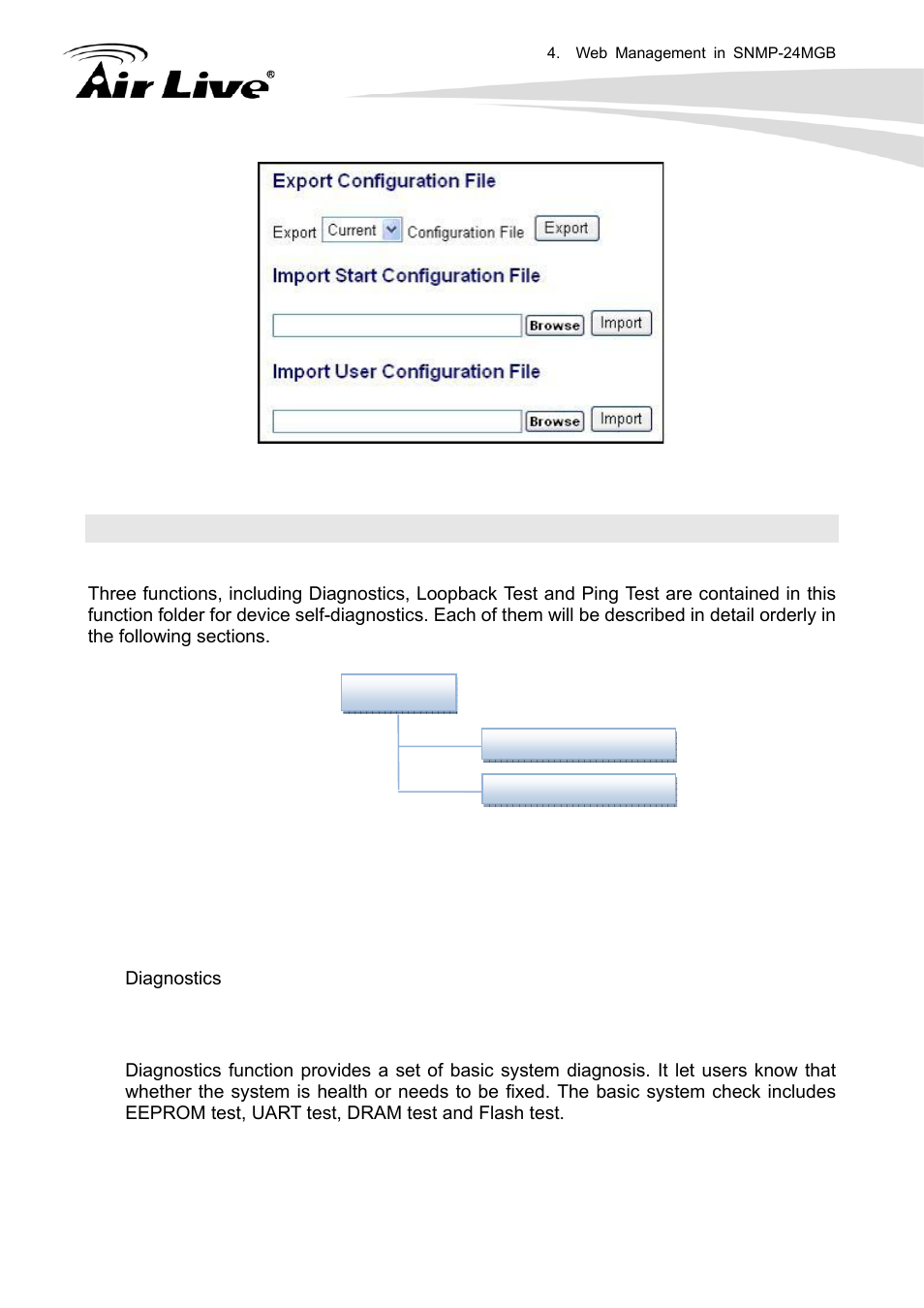 21 diagnostics, 1 diag | AirLive SNMP-24MGB User Manual | Page 186 / 325