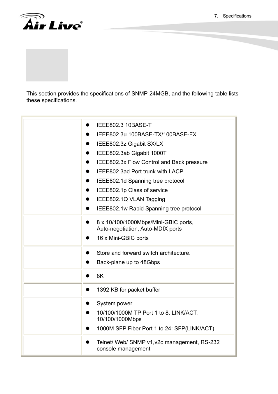 Specifications | AirLive SNMP-24MGB User Manual | Page 318 / 325